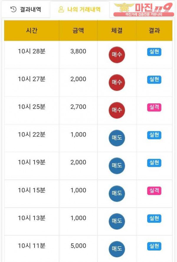 글로벌 국대점