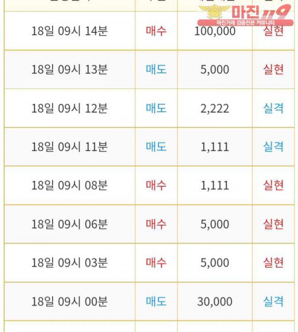 비트맨 다이아지점 수익