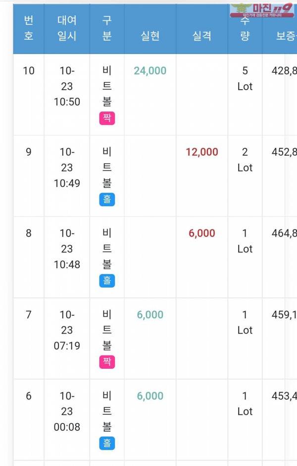 GT 국대점 수익인증