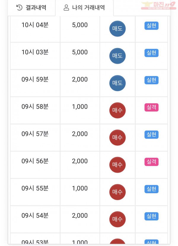 하이트레이딩 페이백점