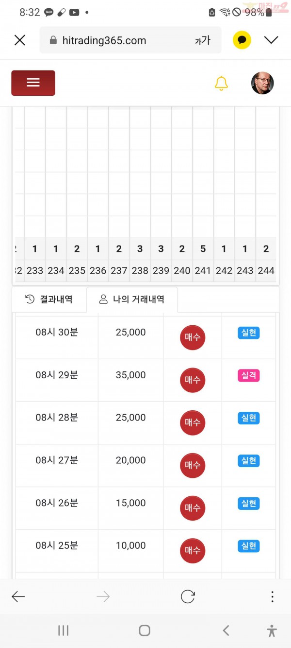 하이트레이딩 수익