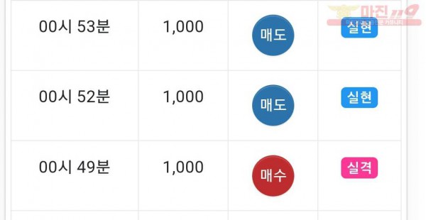 댄디