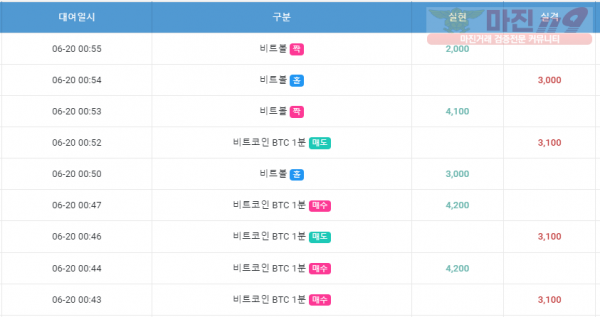 댄디점