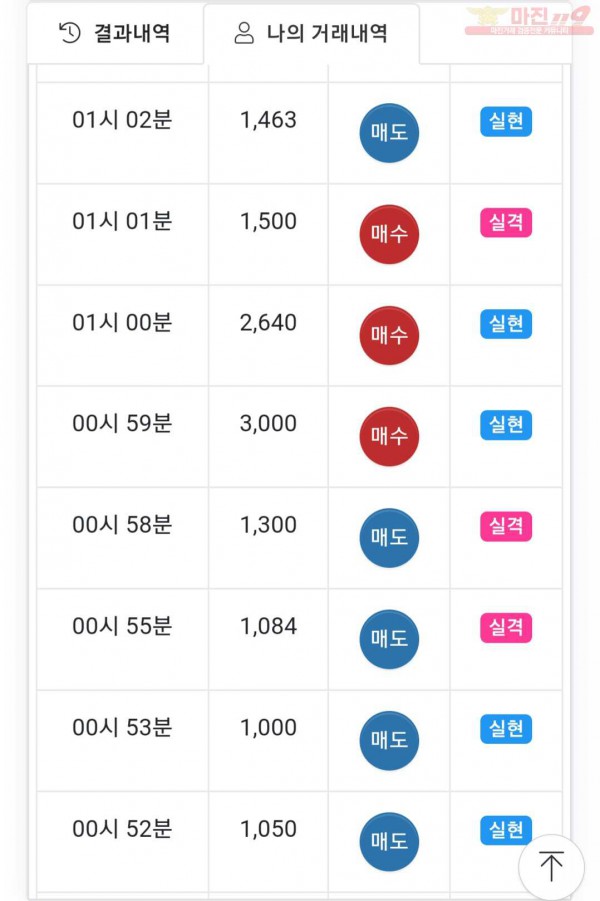 국대점 수익인증