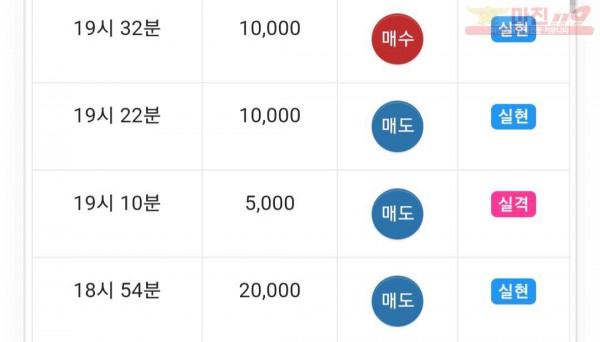하이트레이딩 댄디점