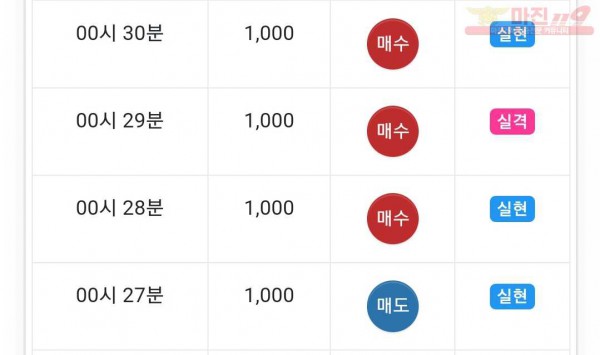 댄디