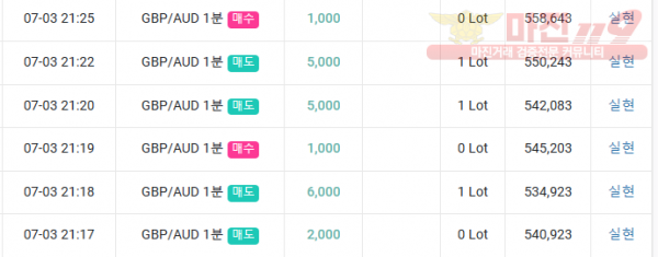 댄디