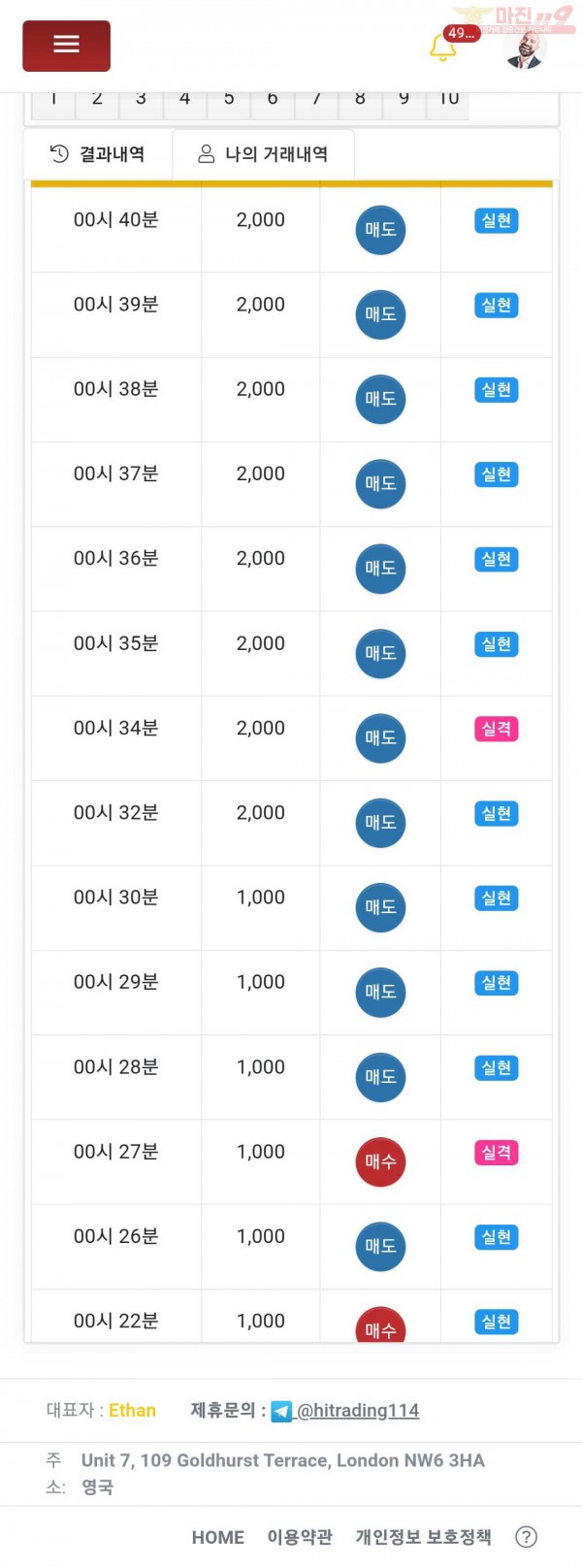 글로벌 제니스점