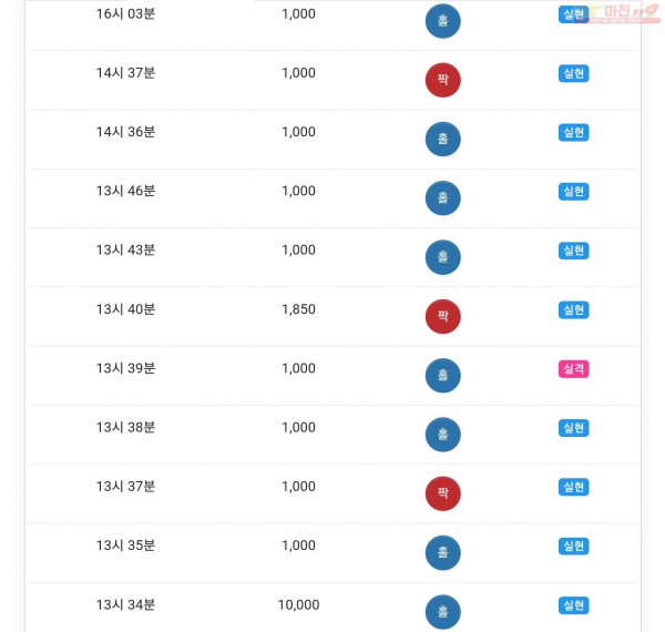 글로벌777점 수익인증