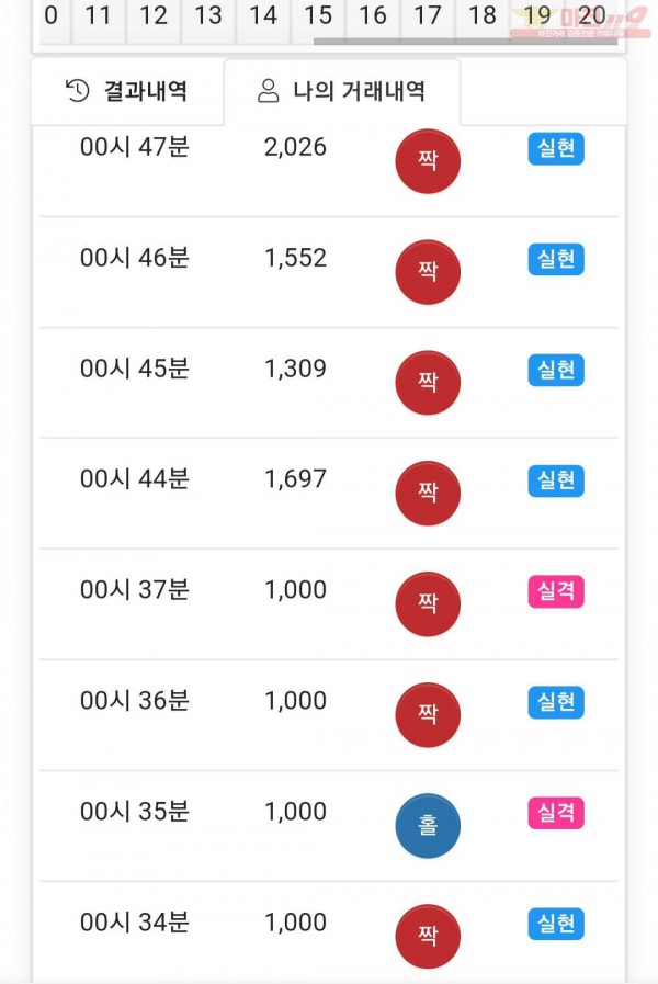 국대점 수익인증