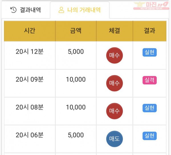 하이트레이딩 국대점 수익인증