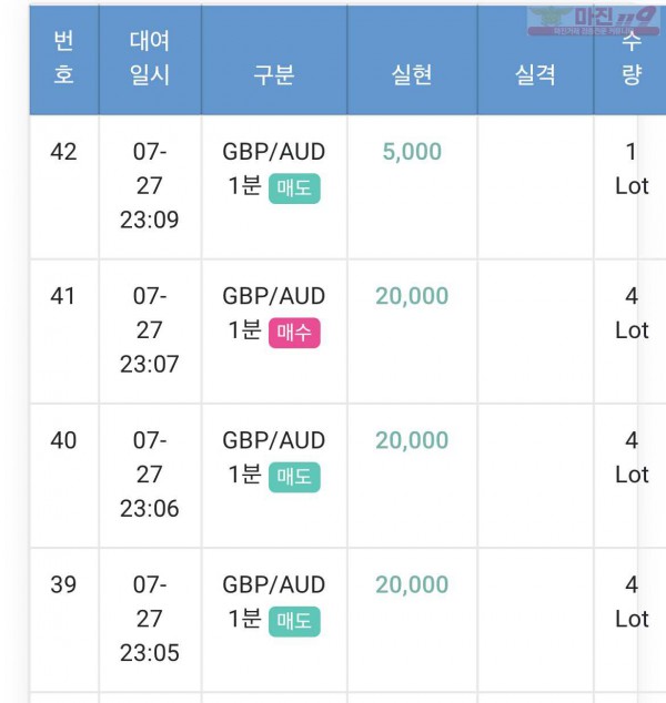 하이트레이딩 777점 수익인증