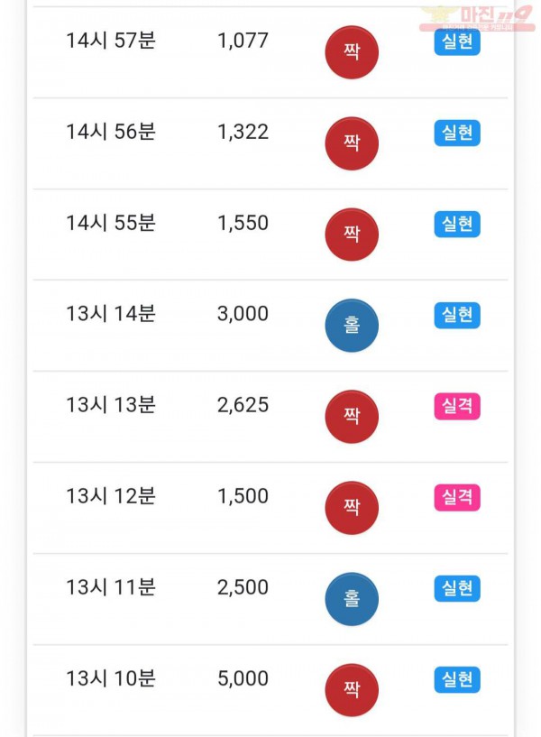 국대점 수익인증