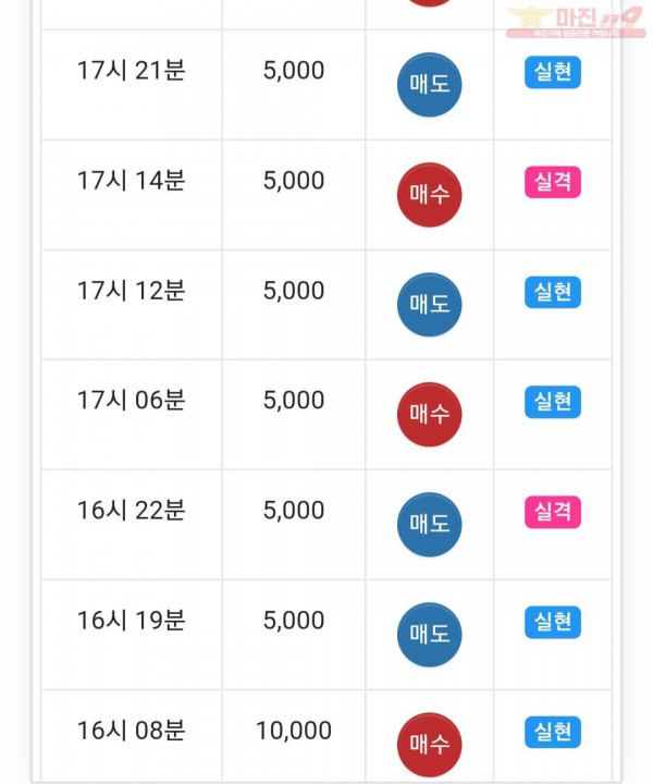 하이트레이딩 777점