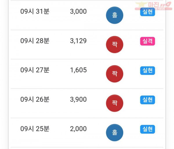 글로벌 국대점