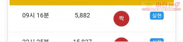 글로벌 777점