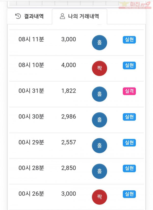 글로벌 국대점