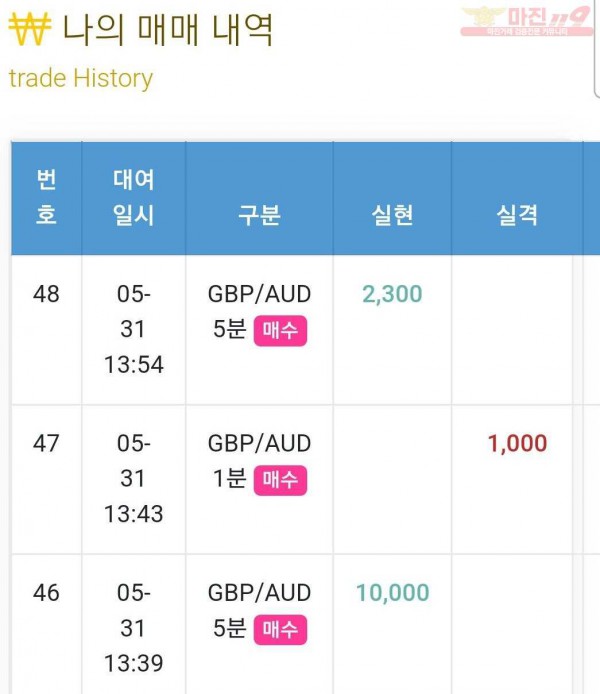 글로벌 국대점