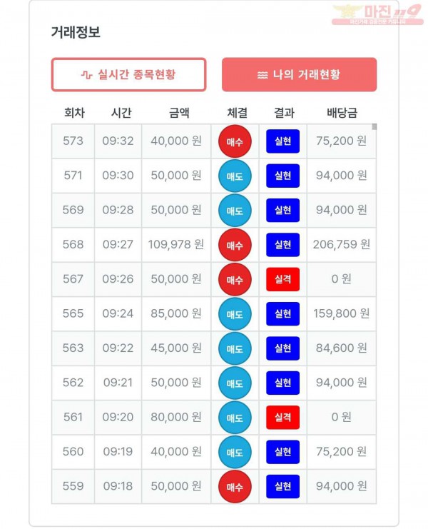 퍼스트 신뢰점 수익인증