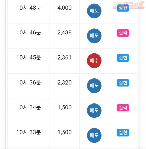 국대점 수익인증