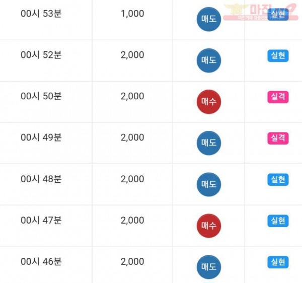 댄디