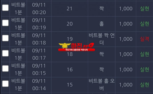 댄디