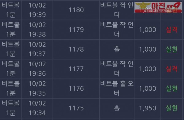 댄디
