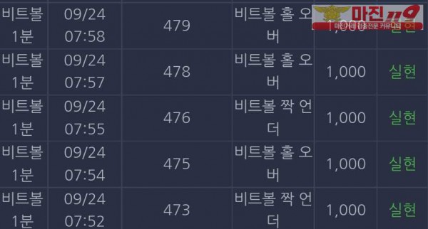 댄디