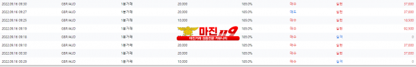원트레이딩 넘버원지사 오전인증~