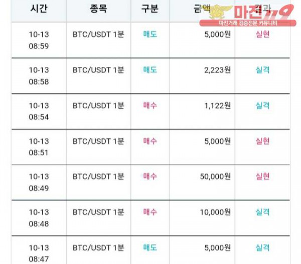 비트맨 다이아지점 수익