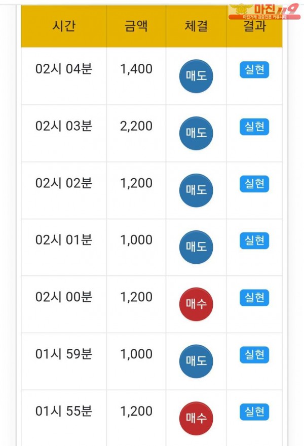 글로벌 댄디점