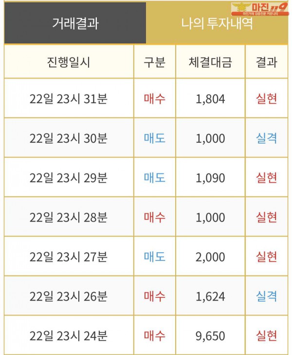 댄디점 인증
