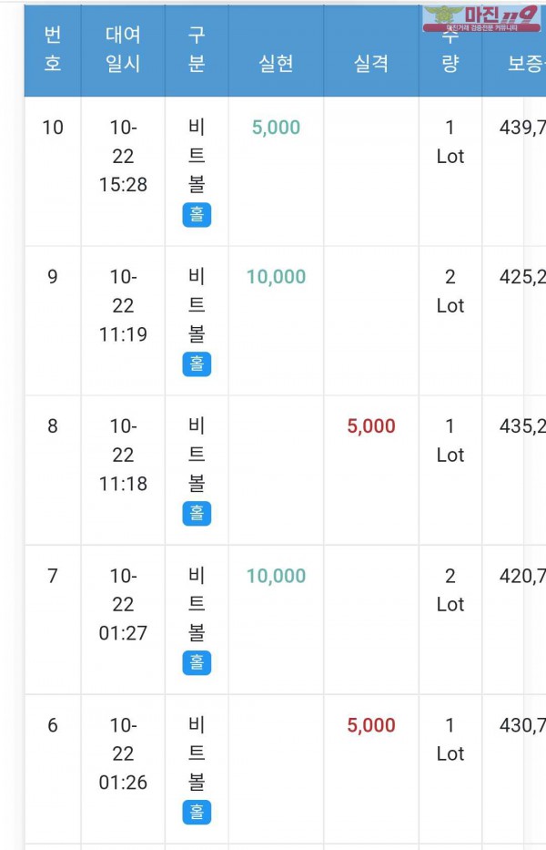 GT 국대점 수익인증