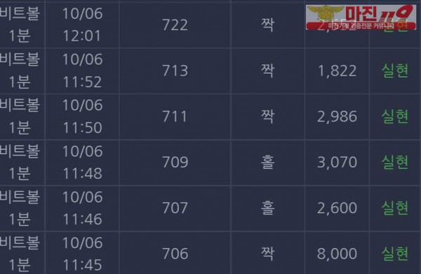 댄디점
