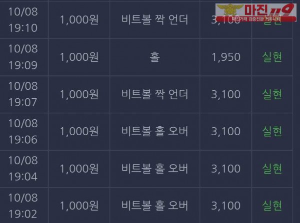 댄디
