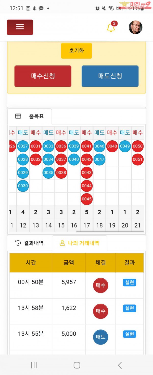 글로벌일등점