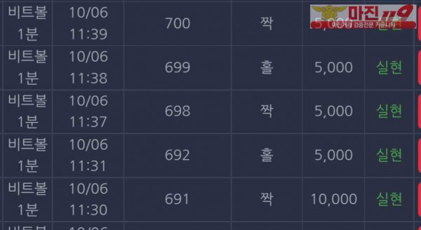 댄디점