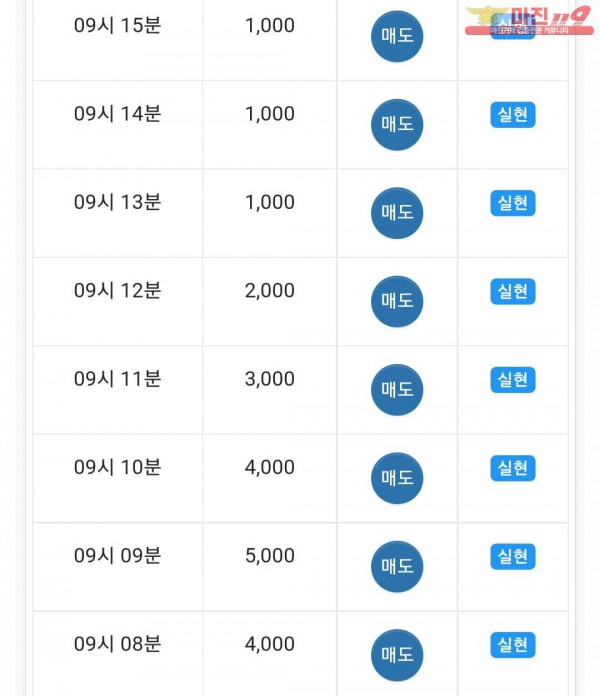 댄디