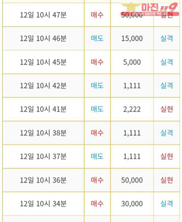 비트맨 다이아지점 수익