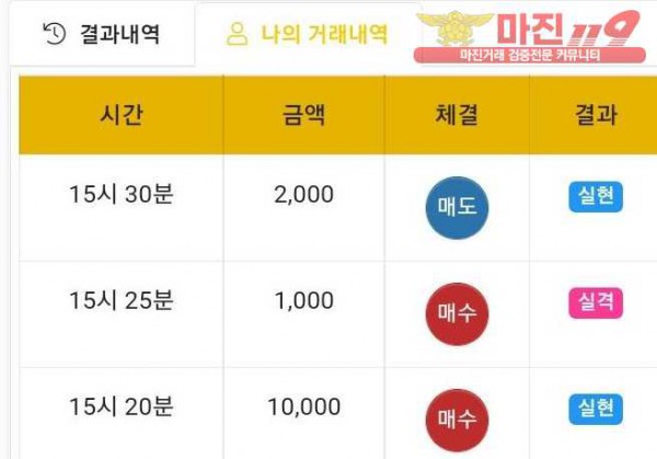 글로벌 국대점