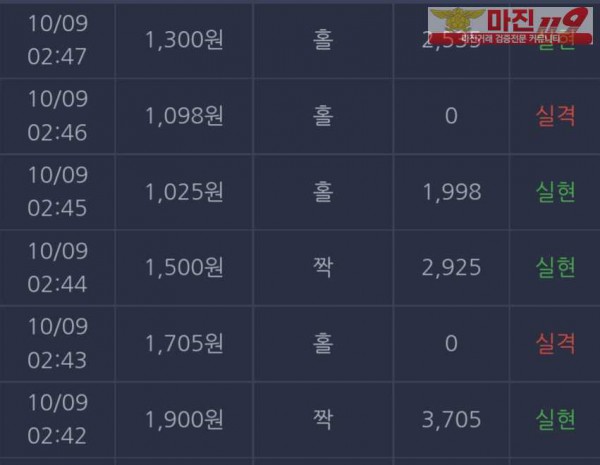 댄디점