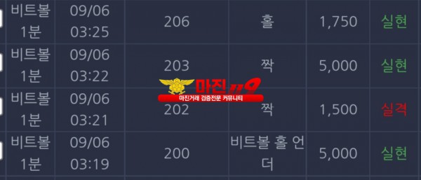 댄디점