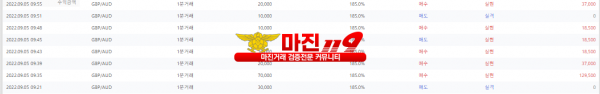 원트레이딩 넘버원지사 오전인증~