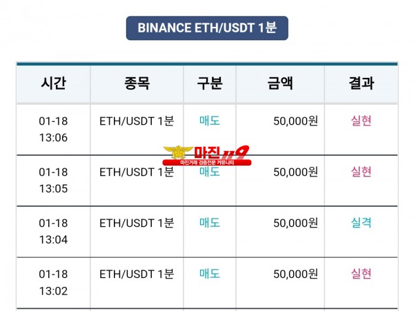 비트맨 신뢰지사 수익인증