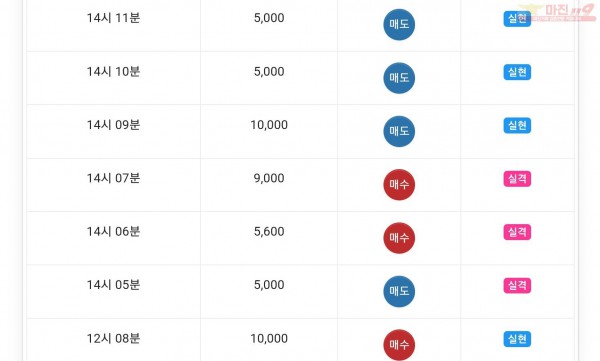 하이트레이딩 777수익