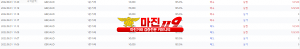 원트레이딩 넘버원지사 오전2차