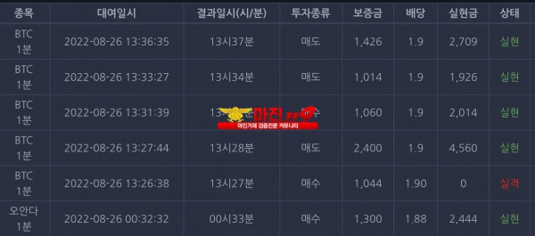 창성국대점 수익인증