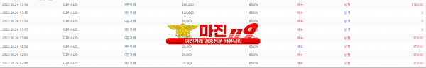 원트레이딩 넘버원지사 오후인증