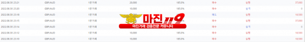 원트레이딩 넘버원지사 저녁장 인증~