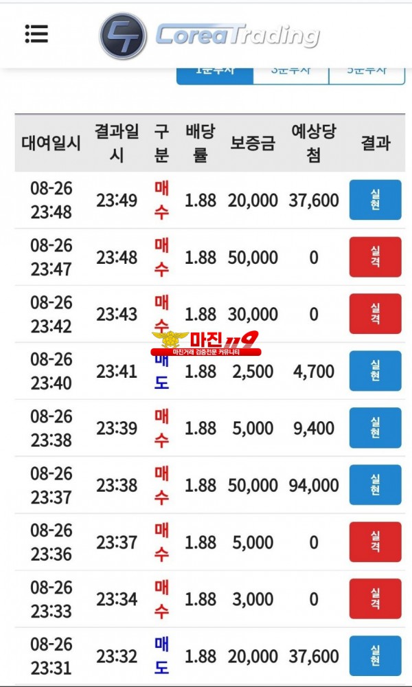 코리아 통일지사